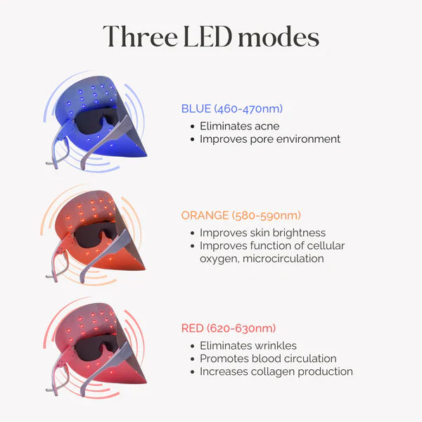 3 Color LED Face Mask Light Therapy