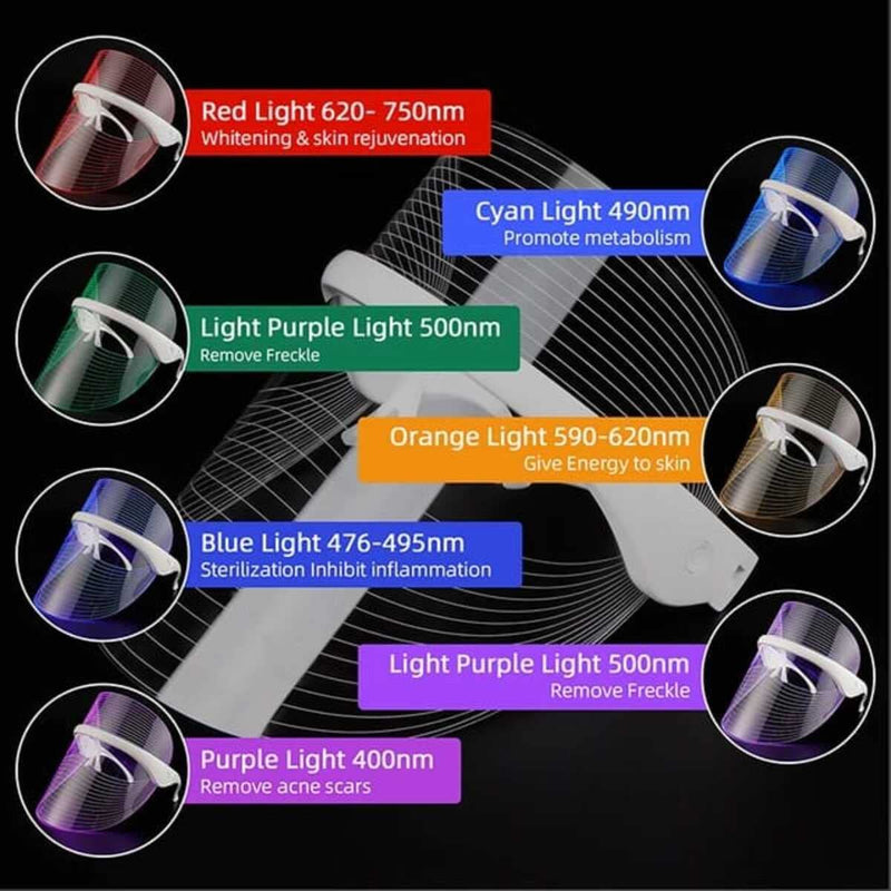 7 Color LED Light Therapy Mask