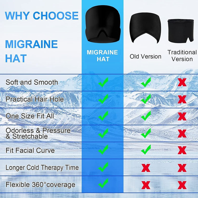 Migraine Cap: Headache Releif