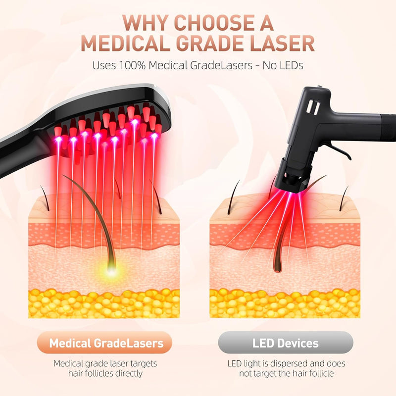 Scalp Massager- LED Hair Growth Comb 2.0